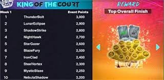 脚踝被晃到失联